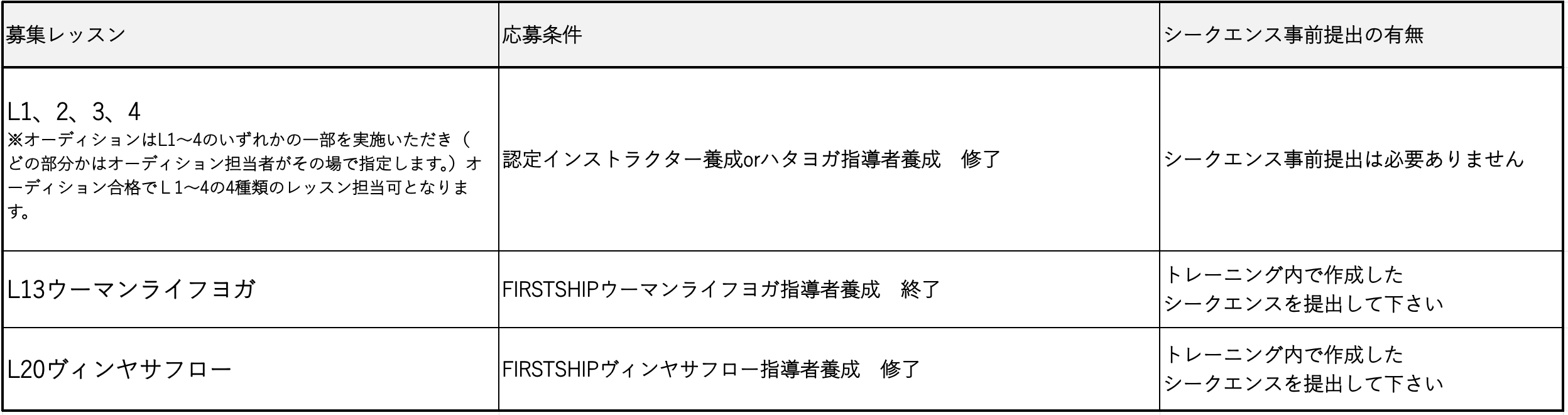 FIRSTSHIP RYT500卒業生限定！レギュラークラスオーディション